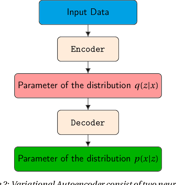 Figure 3 for Review of Disentanglement Approaches for Medical Applications -- Towards Solving the Gordian Knot of Generative Models in Healthcare