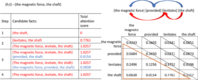 Figure 2 for Patent-KG: A Patent Knowledge Graph for Engineering Design