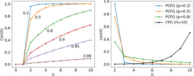 Figure 2 for Probabilistic Grammars for Equation Discovery