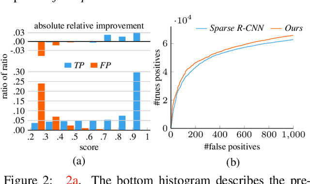 Figure 3 for Progressive End-to-End Object Detection in Crowded Scenes