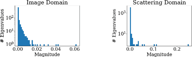 Figure 3 for Scattering Transform Based Image Clustering using Projection onto Orthogonal Complement