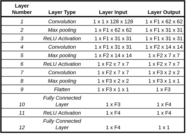 Figure 2 for Towards Self-Supervised High Level Sensor Fusion