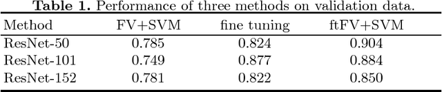 Figure 1 for Residual Network based Aggregation Model for Skin Lesion Classification