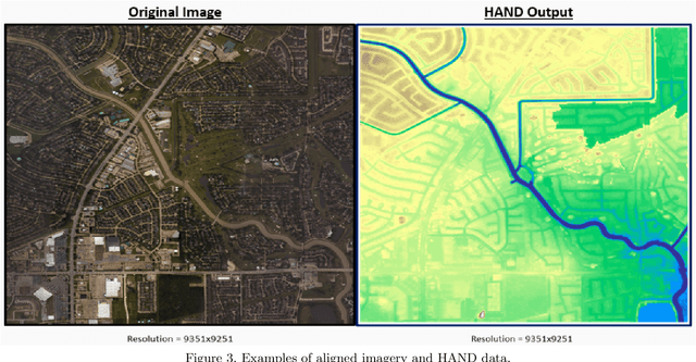 Figure 4 for Improving Emergency Response during Hurricane Season using Computer Vision