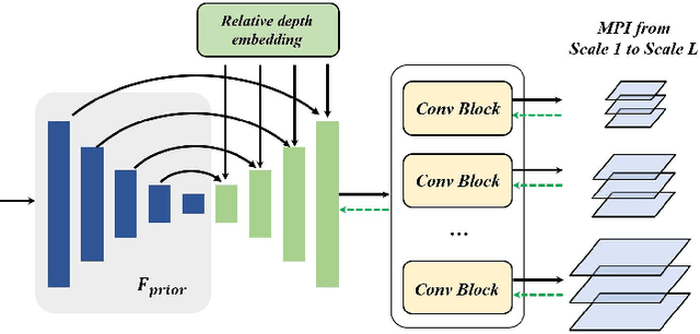 Figure 4 for Remote Sensing Novel View Synthesis with Implicit Multiplane Representations