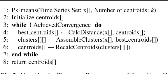 Figure 4 for Finding Anomalous Periodic Time Series: An Application to Catalogs of Periodic Variable Stars