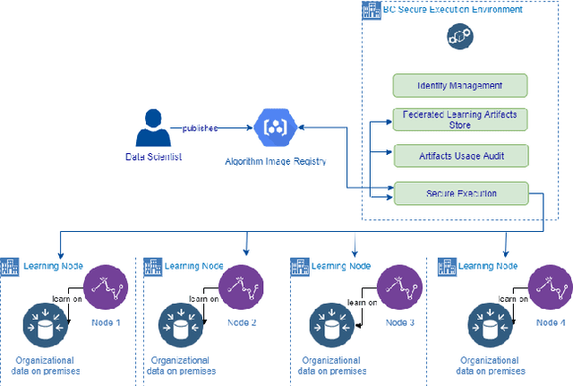Figure 1 for A Framework for Verifiable and Auditable Federated Anomaly Detection