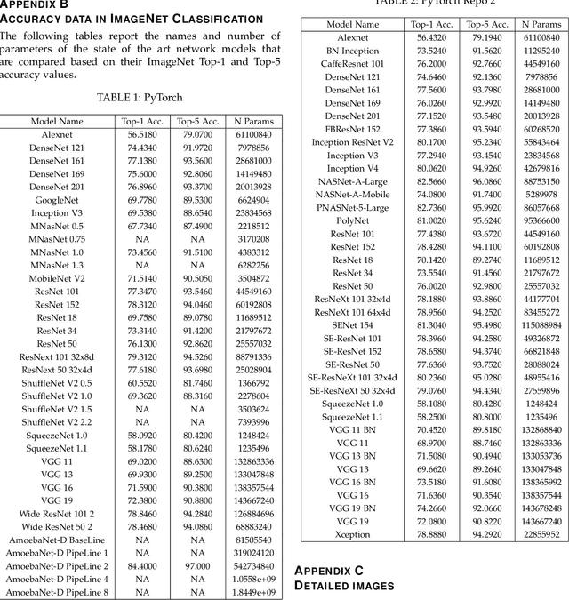 Figure 2 for Neural Network Layer Algebra: A Framework to Measure Capacity and Compression in Deep Learning