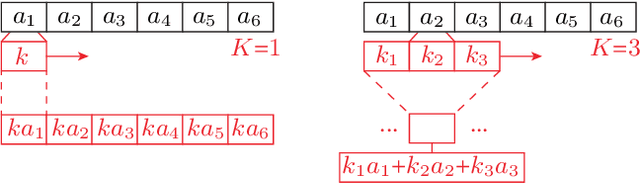 Figure 3 for Neural Network Layer Algebra: A Framework to Measure Capacity and Compression in Deep Learning