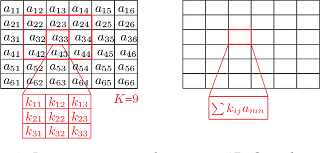 Figure 4 for Neural Network Layer Algebra: A Framework to Measure Capacity and Compression in Deep Learning