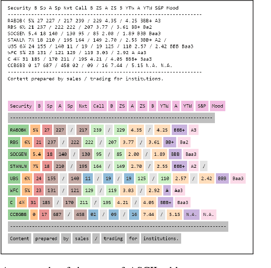 Figure 1 for Putting Self-Supervised Token Embedding on the Tables