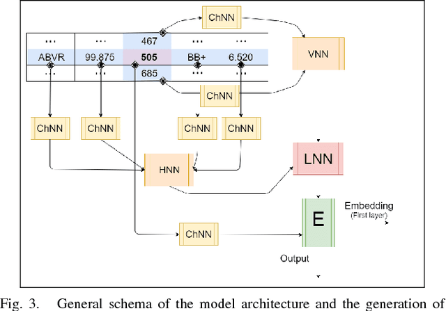 Figure 3 for Putting Self-Supervised Token Embedding on the Tables