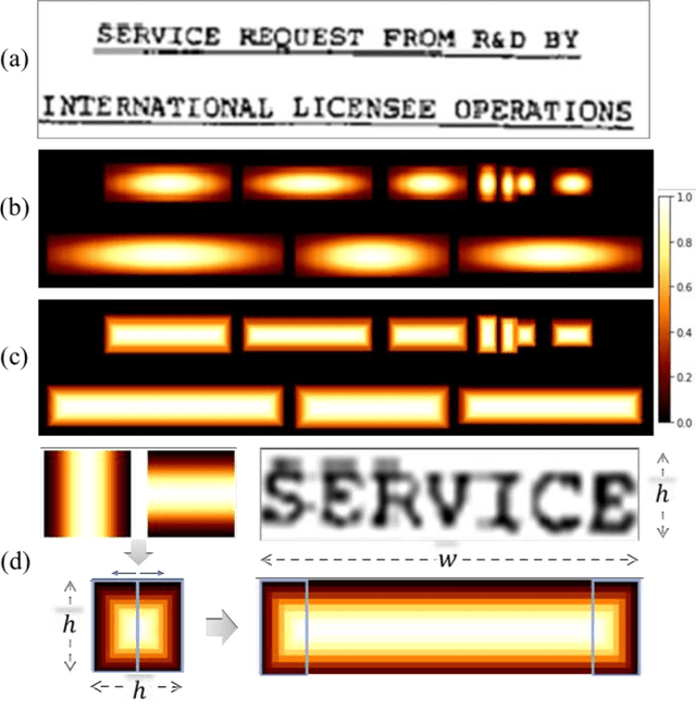 Figure 2 for DUET: Detection Utilizing Enhancement for Text in Scanned or Captured Documents