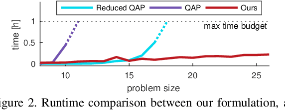 Figure 1 for MINA: Convex Mixed-Integer Programming for Non-Rigid Shape Alignment