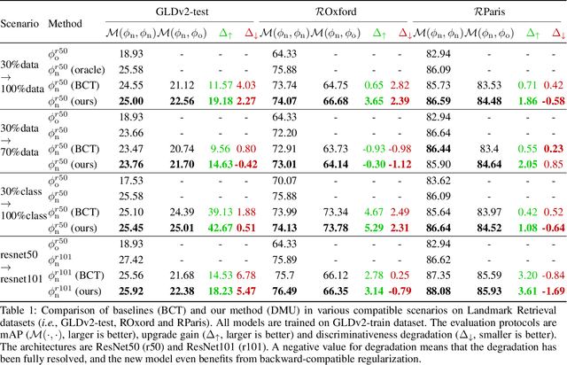 Figure 2 for Darwinian Model Upgrades: Model Evolving with Selective Compatibility