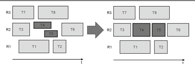 Figure 3 for Hybrid Ant Colony Optimization in solving Multi-Skill Resource-Constrained Project Scheduling Problem