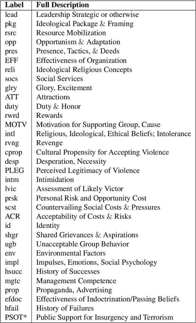 Figure 2 for Beyond DAGs: Modeling Causal Feedback with Fuzzy Cognitive Maps