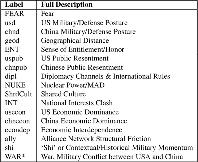 Figure 4 for Beyond DAGs: Modeling Causal Feedback with Fuzzy Cognitive Maps