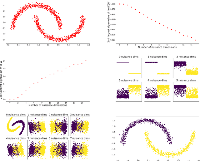 Figure 1 for Deep Unsupervised Feature Selection by Discarding Nuisance and Correlated Features