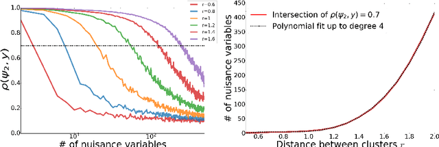 Figure 3 for Deep Unsupervised Feature Selection by Discarding Nuisance and Correlated Features