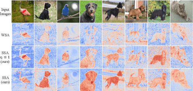 Figure 1 for ScalableViT: Rethinking the Context-oriented Generalization of Vision Transformer