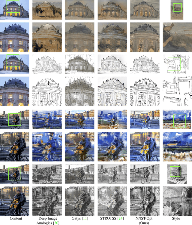 Figure 4 for Neural Neighbor Style Transfer