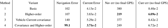 Figure 3 for Theoretical Advances in Current Estimation and Navigation from a Glider-Based Acoustic Doppler Current Profiler (ADCP)