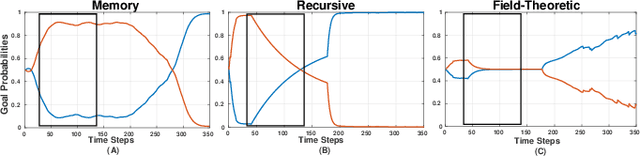 Figure 1 for Active Intent Disambiguation for Shared Control Robots