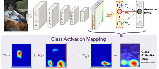 Figure 3 for Sentiment Classification with Word Attention based on Weakly Supervised Learning with a Convolutional Neural Network