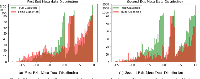 Figure 2 for ESAI: Efficient Split Artificial Intelligence via Early Exiting Using Neural Architecture Search
