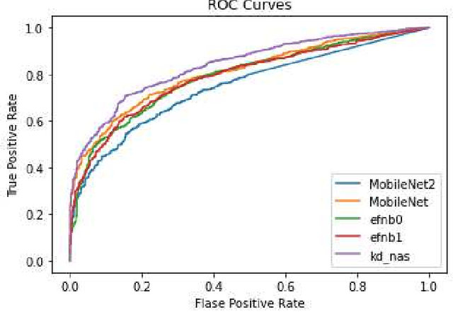 Figure 3 for ESAI: Efficient Split Artificial Intelligence via Early Exiting Using Neural Architecture Search