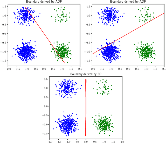 Figure 1 for Expectation Propagation for t-Exponential Family Using Q-Algebra