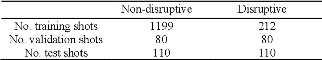 Figure 4 for IDP-PGFE: An Interpretable Disruption Predictor based on Physics-Guided Feature Extraction