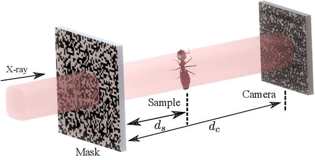Figure 1 for Real-time X-ray Phase-contrast Imaging Using SPINNet -- A Speckle-based Phase-contrast Imaging Neural Network