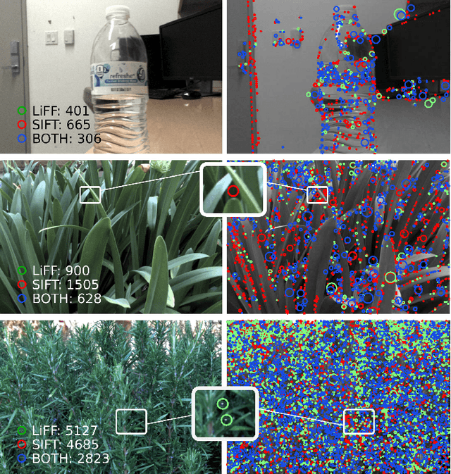 Figure 4 for LiFF: Light Field Features in Scale and Depth