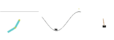 Figure 3 for Minimal Neural Network Models for Permutation Invariant Agents