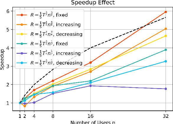 Figure 3 for The Role of Local Steps in Local SGD