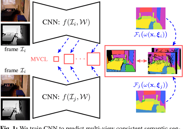 Figure 1 for Multi-View Deep Learning for Consistent Semantic Mapping with RGB-D Cameras