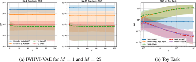Figure 2 for Importance Weighted Hierarchical Variational Inference