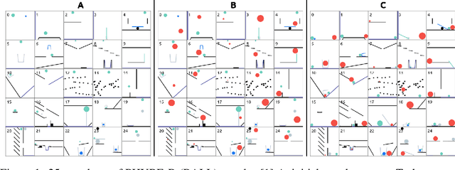 Figure 1 for Solving Physics Puzzles by Reasoning about Paths