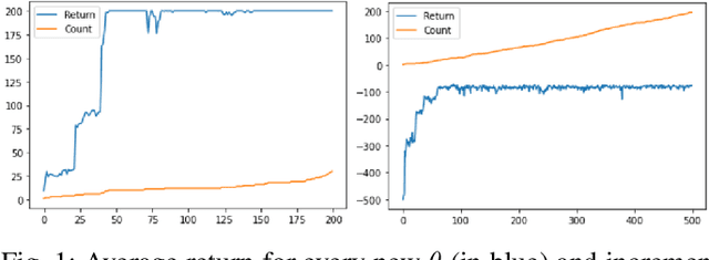Figure 1 for CAMEO: Curiosity Augmented Metropolis for Exploratory Optimal Policies