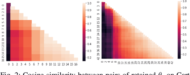 Figure 2 for CAMEO: Curiosity Augmented Metropolis for Exploratory Optimal Policies
