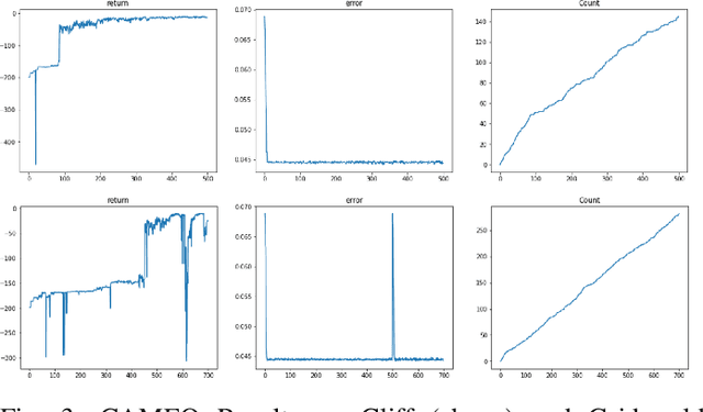 Figure 3 for CAMEO: Curiosity Augmented Metropolis for Exploratory Optimal Policies