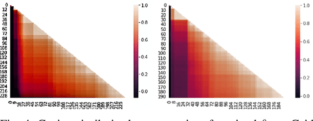 Figure 4 for CAMEO: Curiosity Augmented Metropolis for Exploratory Optimal Policies