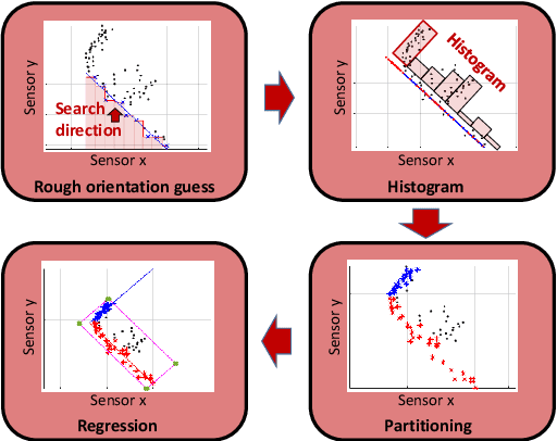 Figure 3 for LACI: Low-effort Automatic Calibration of Infrastructure Sensors