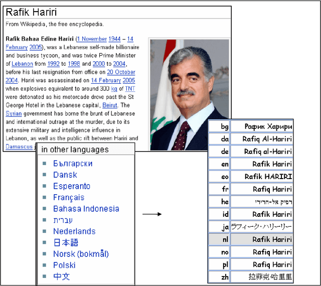 Figure 2 for Multilingual person name recognition and transliteration