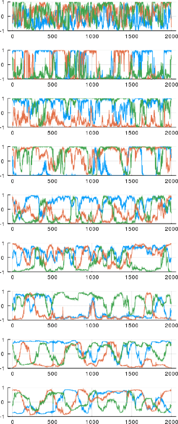 Figure 2 for Unsupervised Learning through Temporal Smoothing and Entropy Maximization