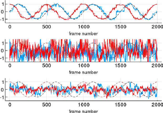 Figure 3 for Unsupervised Learning through Temporal Smoothing and Entropy Maximization