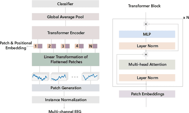 Figure 1 for Pediatric Sleep Scoring In-the-wild from Millions of Multi-channel EEG Signals