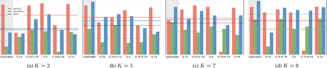 Figure 4 for Hybrid Skip: A Biologically Inspired Skip Connection for the UNet Architecture